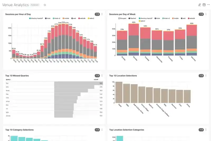 Fan analytics