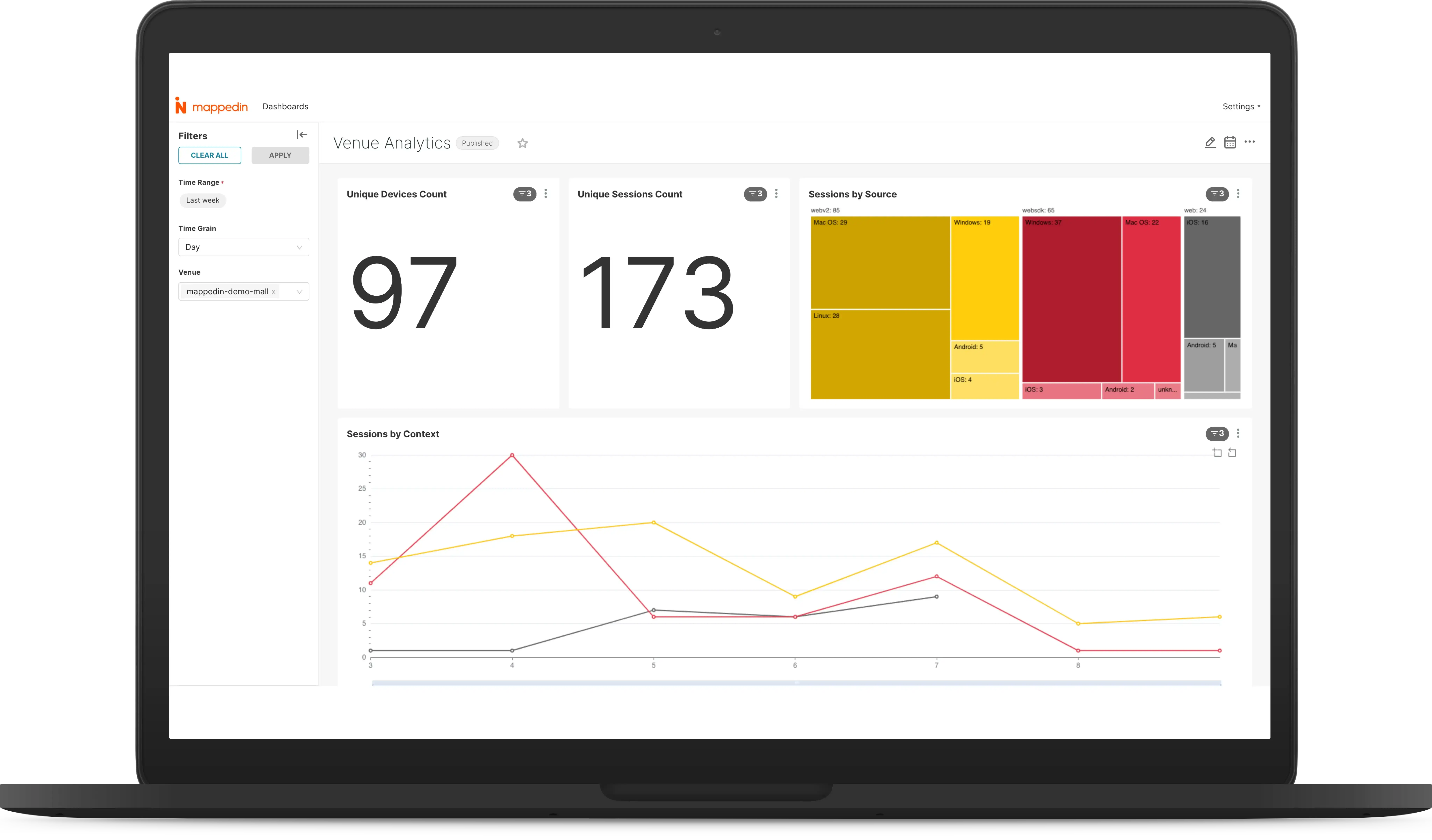 analytics dashboard