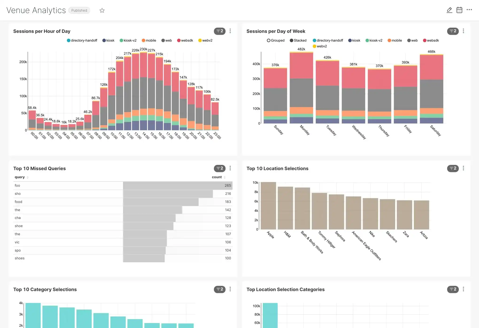 Screen shot of analytics dashboard